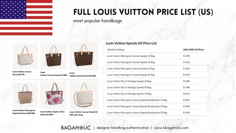 clapton lv bag price|Full Louis Vuitton Bags Price List (US, 2024) .